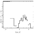 Flux Preview_Sgr A*_obsid_13850