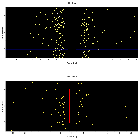 Dispersion coordinates field image_Sgr A*_obsid_13850