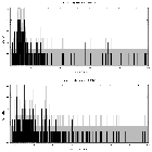 Counts spectrum_Sgr A*_obsid_13850