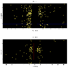 Dispersion coordinates field image_Sgr A*_obsid_14392