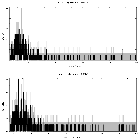 Counts spectrum_Sgr A*_obsid_14392