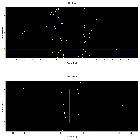Dispersion coordinates field image_Sgr A*_obsid_14394