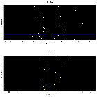 Dispersion coordinates field image_Sgr A*_obsid_14413