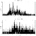 Counts spectrum_G292 - Gz1 - DEMO ONLY_obsid_12555