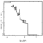 Flux Preview_G292 - Gz1 - DEMO ONLY_obsid_13243