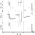 Light curve_G292 - Gz1 - DEMO ONLY_obsid_13243
