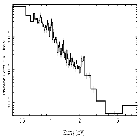 Flux Preview_G292 - Gz1 - DEMO ONLY_obsid_13242