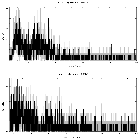 Counts spectrum_RX J0103.6-7201_obsid_12147