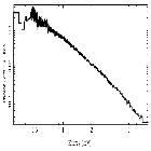Flux Preview_Mrk 421_obsid_14266