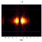 Dispersion coordinates field image_Mrk 421_obsid_14266