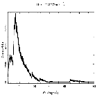 Counts spectrum_Mrk 421_obsid_14266