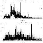 Counts spectrum_FK Com (HD 117555)_obsid_12298