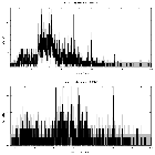 Counts spectrum_FK Com (HD 117555)_obsid_12357