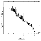 Flux Preview_FK Com (HD 117555)_obsid_13259