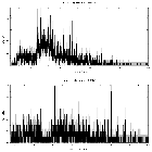 Counts spectrum_FK Com (HD 117555)_obsid_13259