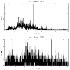 Counts spectrum_FK Com (HD 117555)_obsid_12356