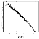 Flux Preview_PKS 2155-304_obsid_14265