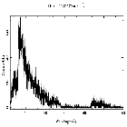 Counts spectrum_PKS 2155-304_obsid_14265