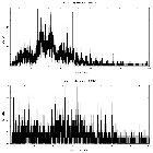 Counts spectrum_FK Com (HD 117555)_obsid_12299