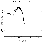 Flux Preview_Nova LMC 2012_obsid_14426
