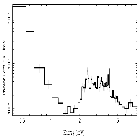 Flux Preview_Sgr A*_obsid_13847