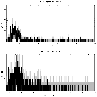 Counts spectrum_Sgr A*_obsid_13847