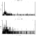 Counts spectrum_Sgr A*_obsid_14427