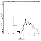 Flux Preview_Sgr A*_obsid_13848