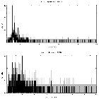 Counts spectrum_Sgr A*_obsid_13848