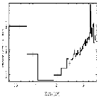 Flux Preview_OAO 1657-415_obsid_12460