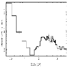 Flux Preview_Sgr A*_obsid_13845