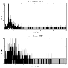 Counts spectrum_Sgr A*_obsid_13845