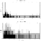 Counts spectrum_Sgr A*_obsid_13846