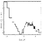 Flux Preview_Sgr A*_obsid_13849