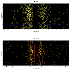 Dispersion coordinates field image_Sgr A*_obsid_13849
