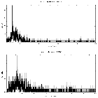 Counts spectrum_Sgr A*_obsid_13849