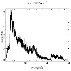 Counts spectrum_PKS 2155-304_obsid_1797