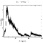 Counts spectrum_PKS 2155-304_obsid_1798