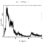 Counts spectrum_PKS 2155-304_obsid_1799