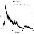 Counts spectrum_PKS 2155-304_obsid_1792