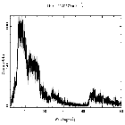 Counts spectrum_PKS 2155-304_obsid_1794