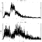 Counts spectrum_Mrk 841_obsid_12165