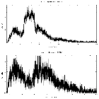 Counts spectrum_Mrk 841_obsid_12166
