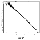 Flux Preview_Mrk 421_obsid_14325