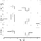 Light curve_Mrk 421_obsid_14325