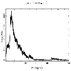 Counts spectrum_Mrk 421_obsid_14325