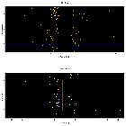 Dispersion coordinates field image_Sgr A*_obsid_14460
