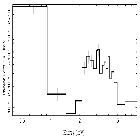 Flux Preview_Sgr A*_obsid_14461