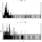 Counts spectrum_Sgr A*_obsid_14461