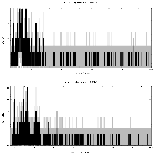 Counts spectrum_Sgr A*_obsid_13853